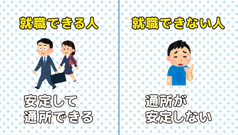 就職できる人とできない人の違い